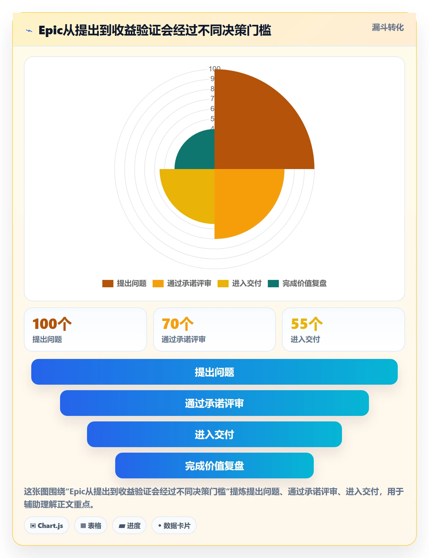 Epic流程与规范:PMO产品需求风险控制关键指标