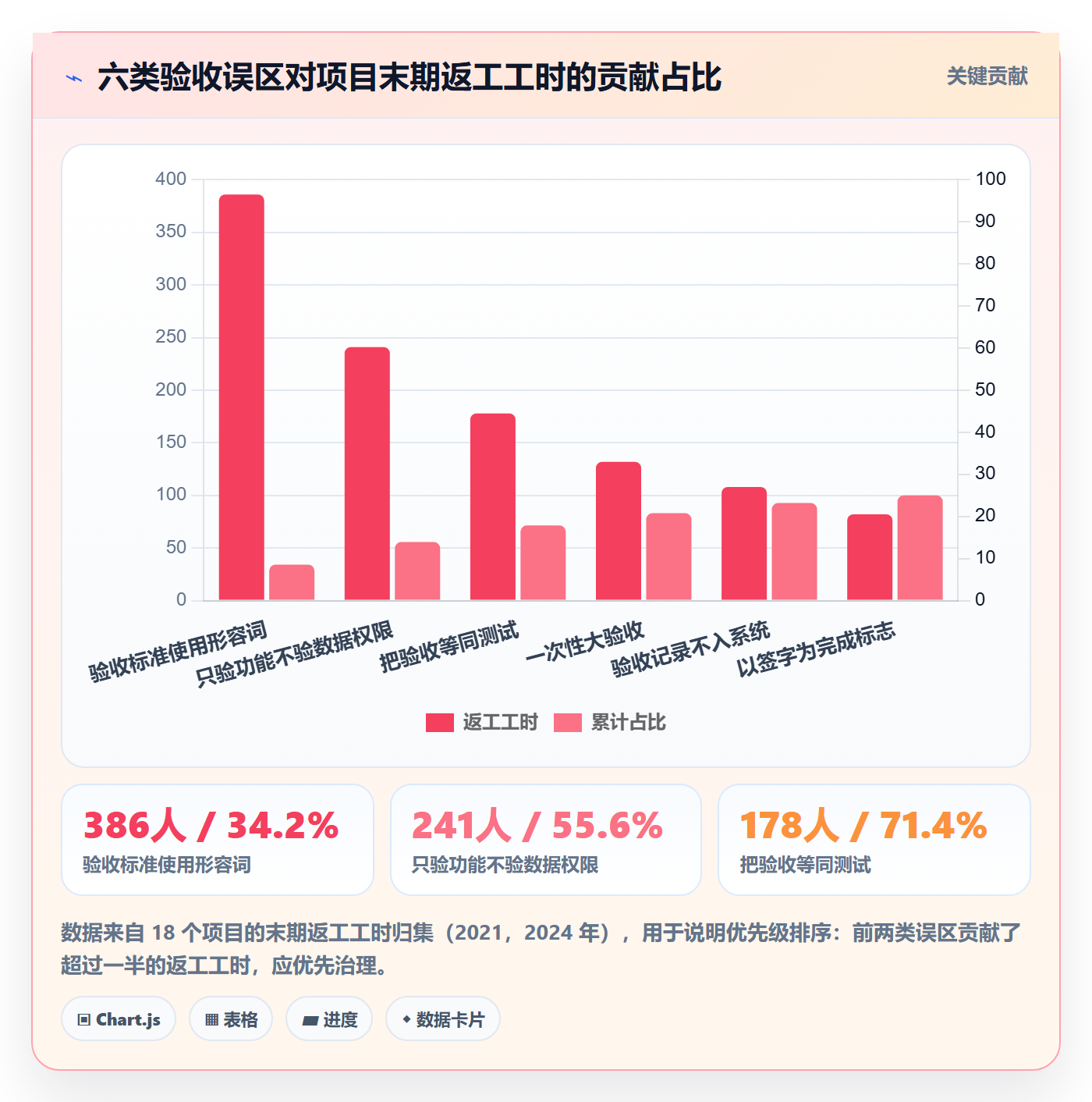 审核落地方案：实施团队开展任务验收的最佳实践案例解析