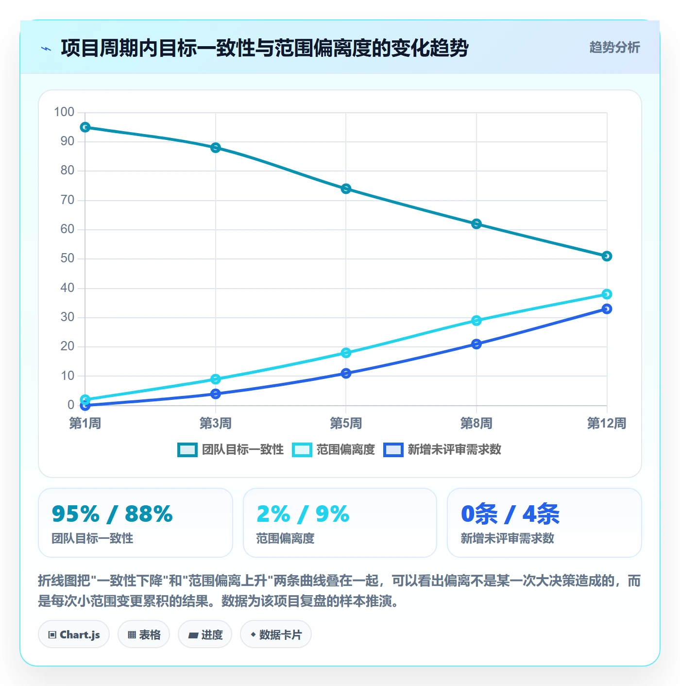 项目目标目标对齐全流程:项目负责人入门指南与一文讲清