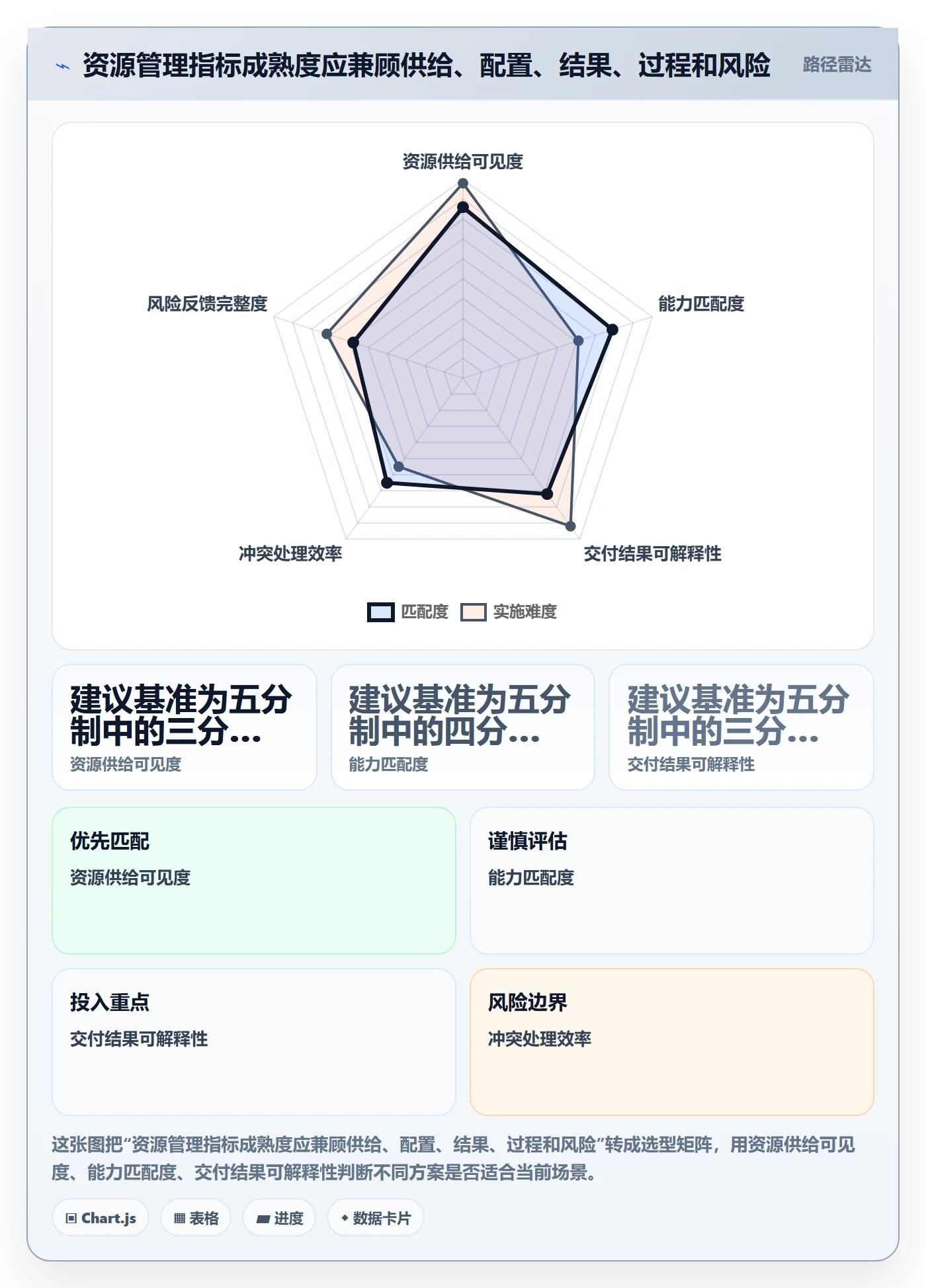 人员流程与规范:管理层资源管理落地方案关键指标