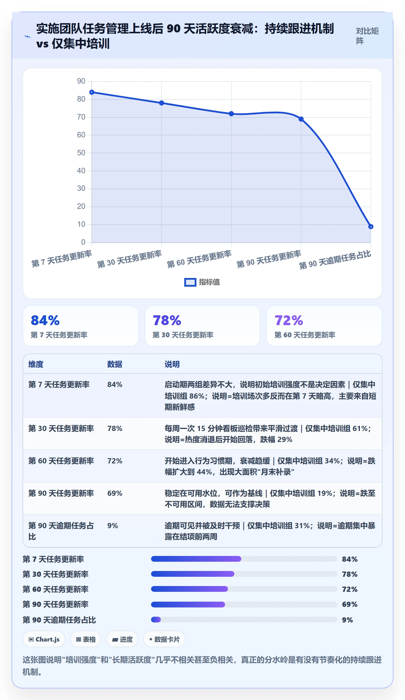 关注人落地方案：实施团队开展任务管理的风险控制案例解析