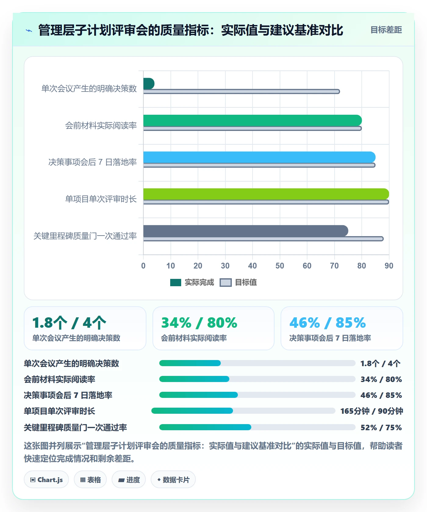 项目规划子计划教程：管理层实操方法，避坑指南