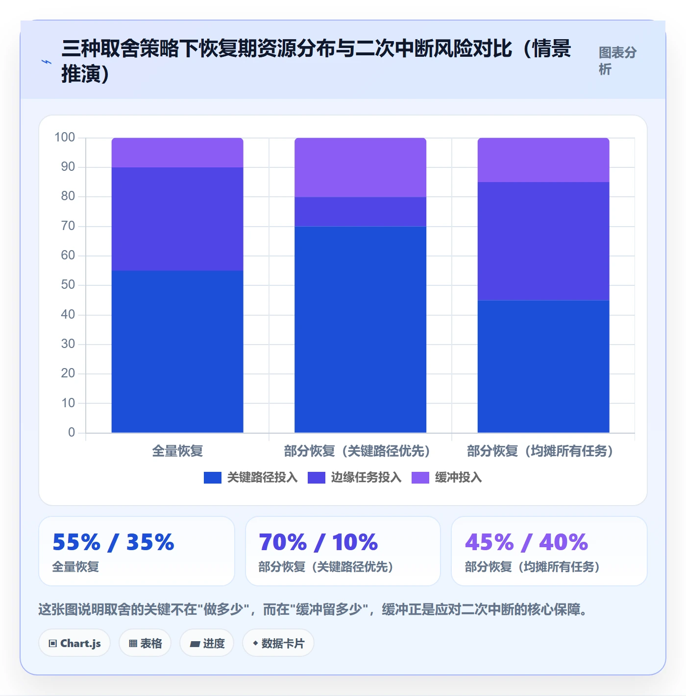 任务执行恢复全流程:管理层最佳实践与一文讲清
