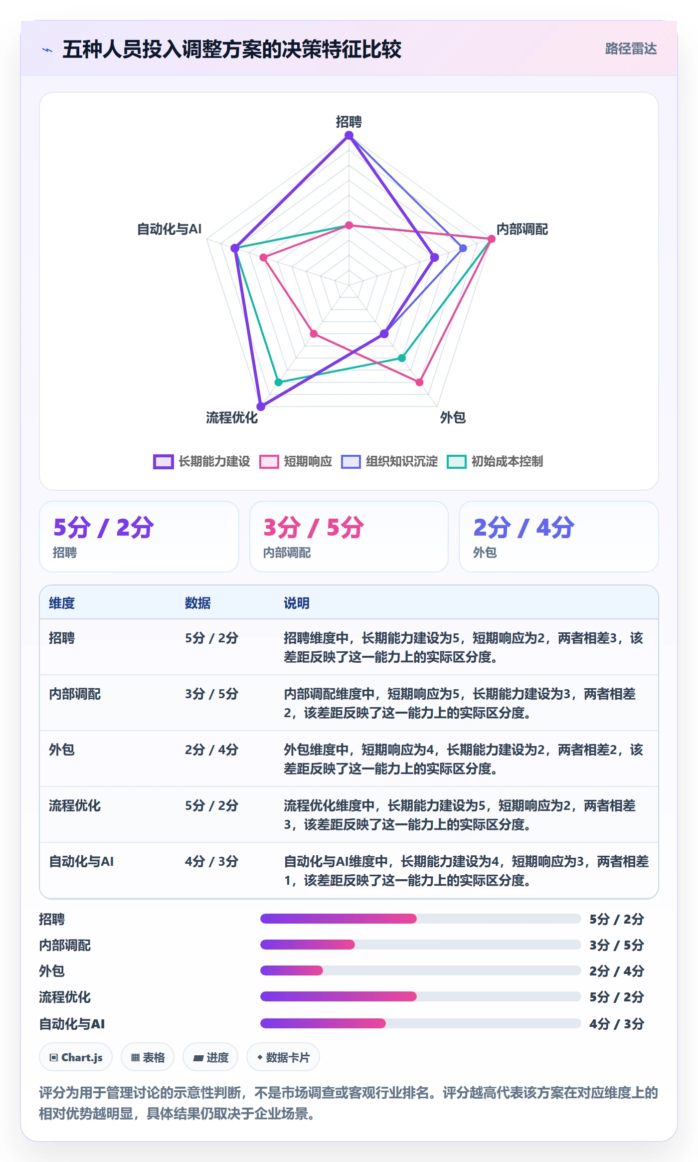人力资源计划如何做好人员投入？研发团队数据分析与操作步骤