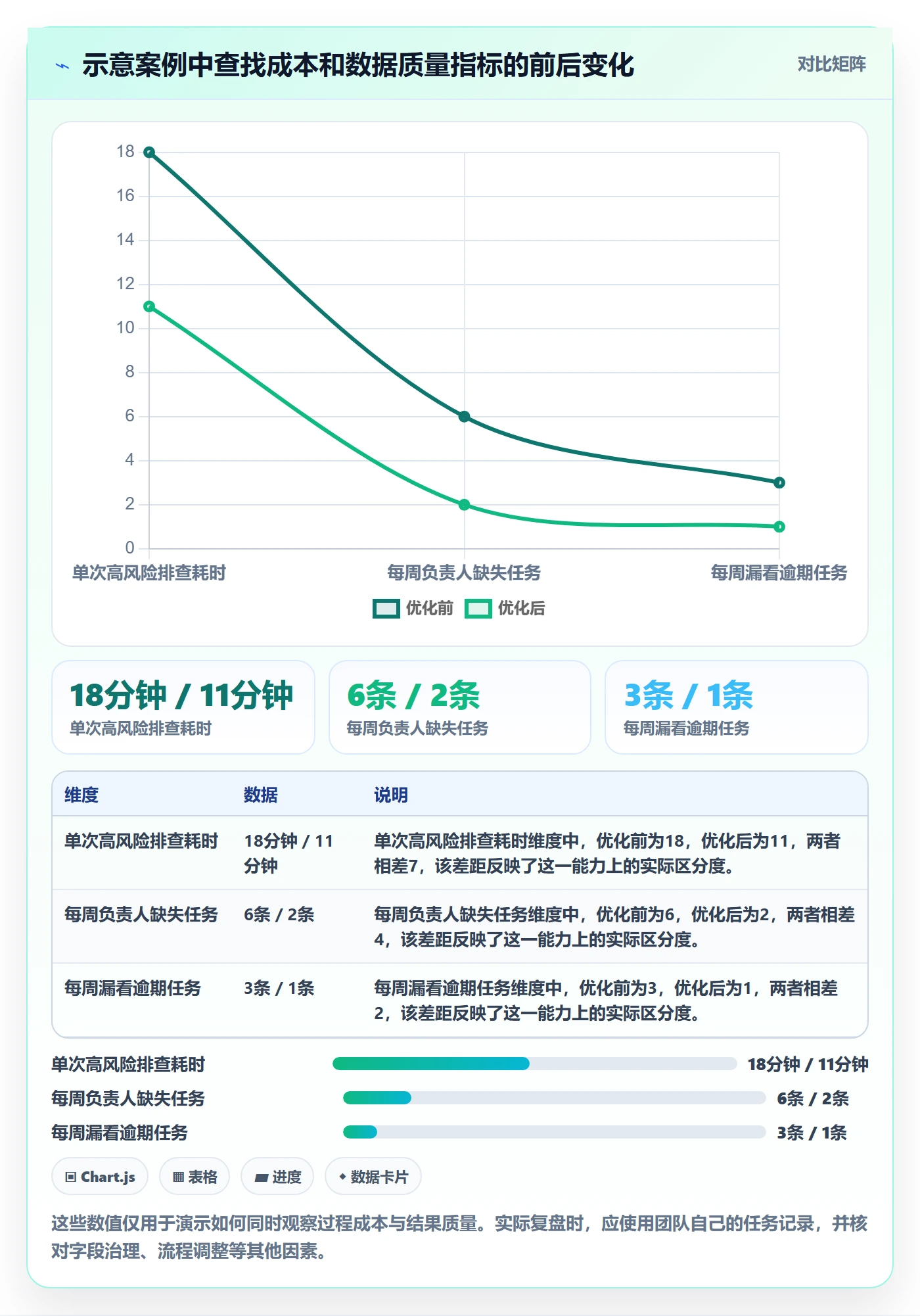 筛选实操方法：项目负责人提升列表视图效率的流程优化方法与模板
