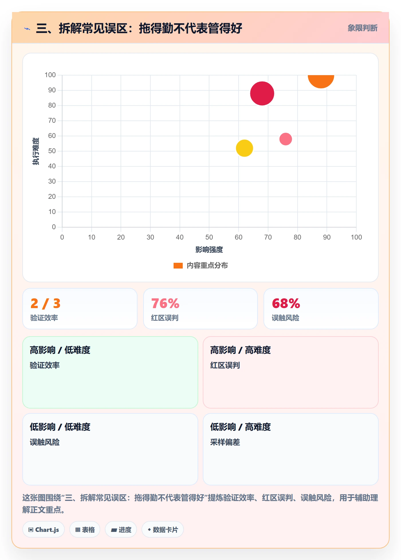 三、拆解常见误区:拖得勤不代表管得好