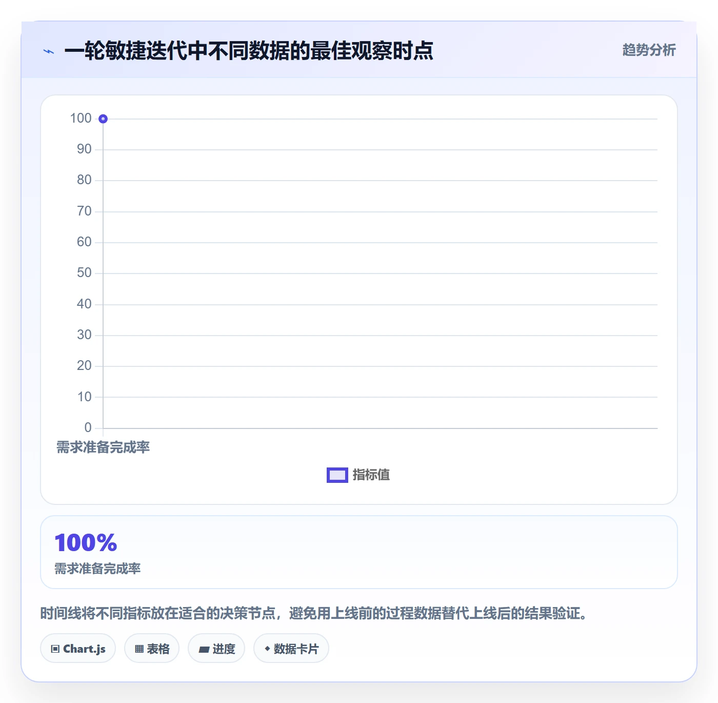 敏捷管理指南:项目负责人如何做好敏捷项目,数据分析全流程