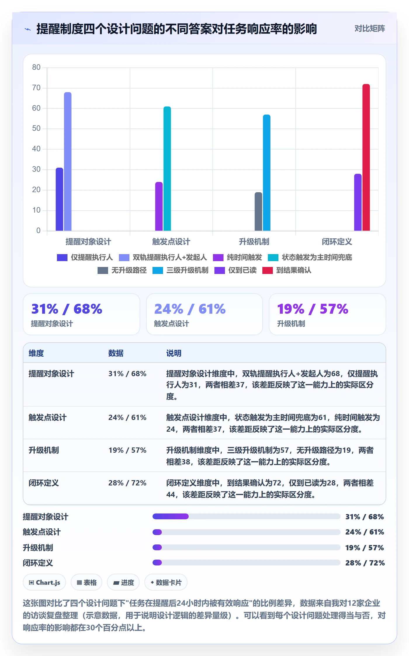 自动提醒落地方案：管理层开展任务提醒的制度设计案例解析