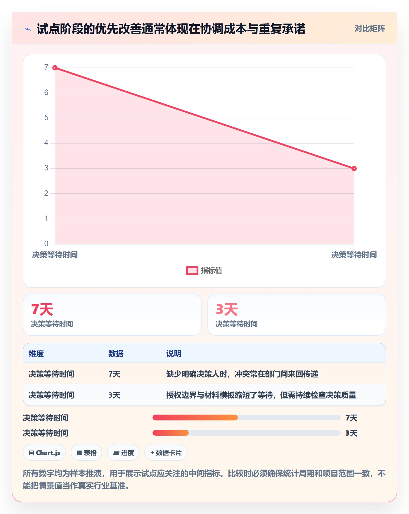 角色怎么做？管理层入门指南：资源管理从0到1
