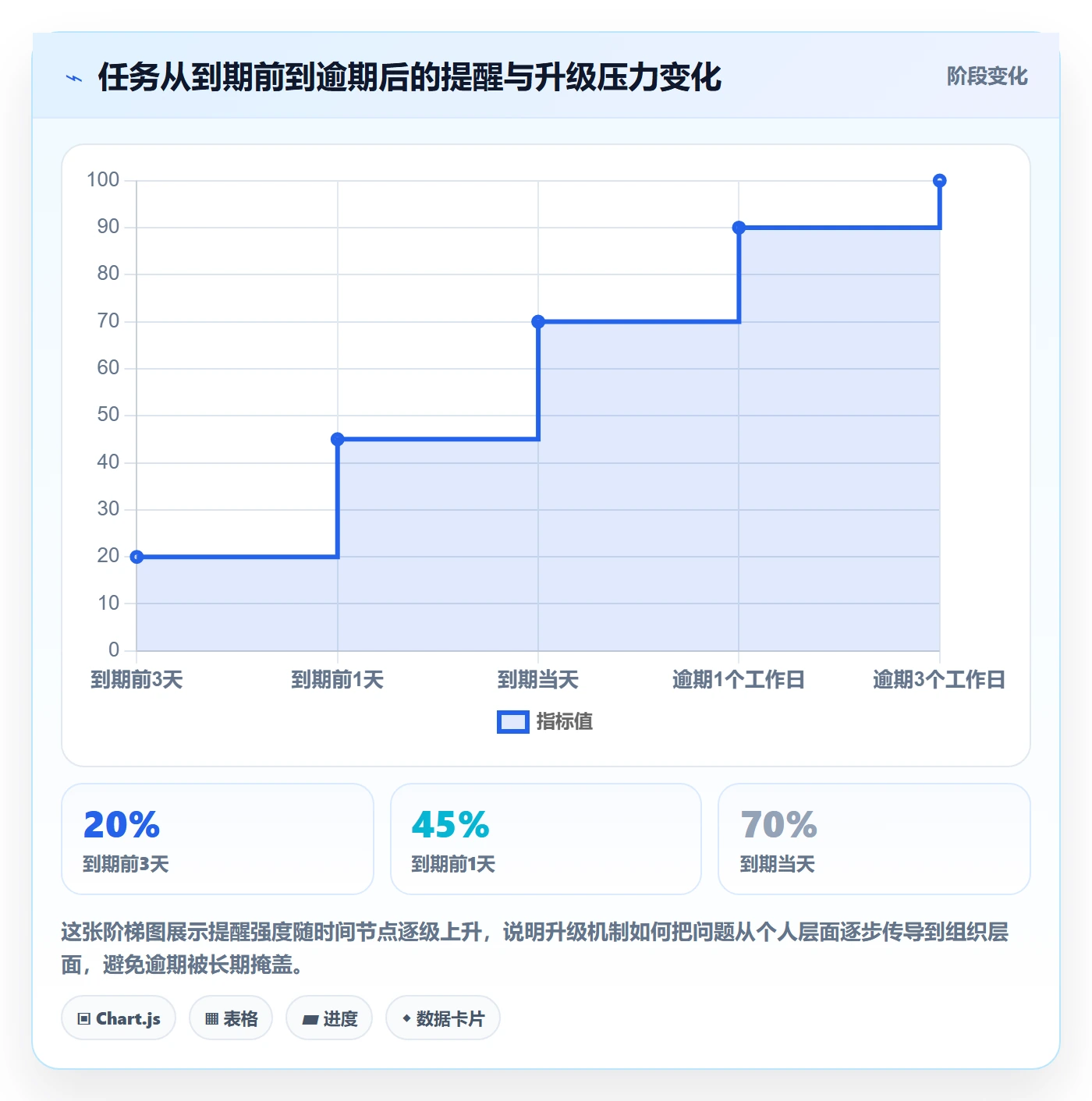 任务提醒如何做好到期提醒?管理层最佳实践与操作步骤