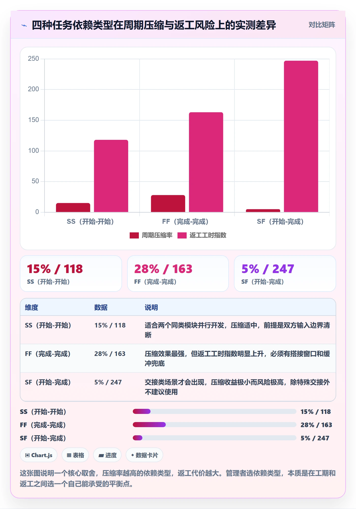 FF实操方法：企业管理者提升任务依赖效率的风险控制方法与模板
