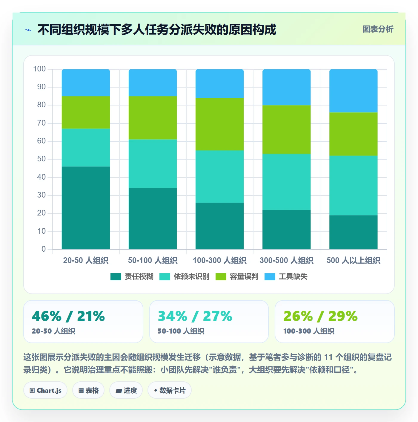 任务分派如何做好多人任务？PMO最佳实践与操作步骤