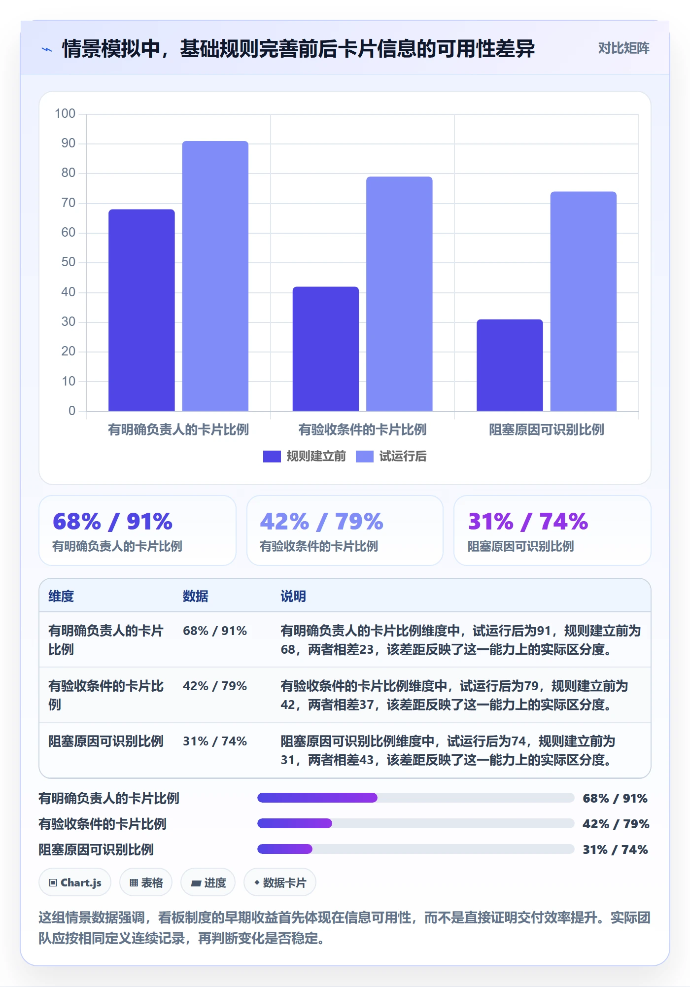 卡片管理方法大全：项目经理看板制度设计落地清单