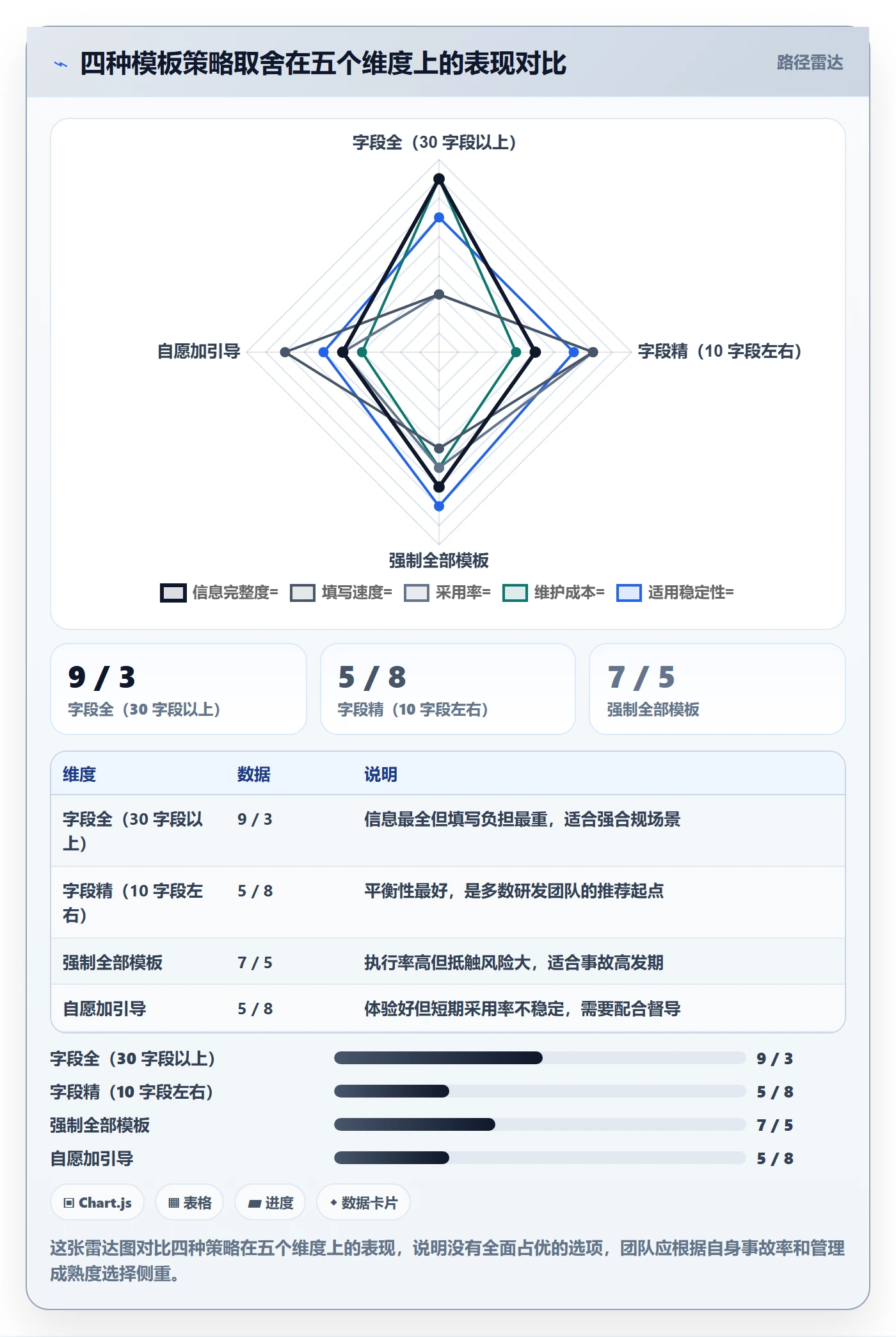 模板复用实操方法:研发团队提升项目模板效率的效率提升方法与模板