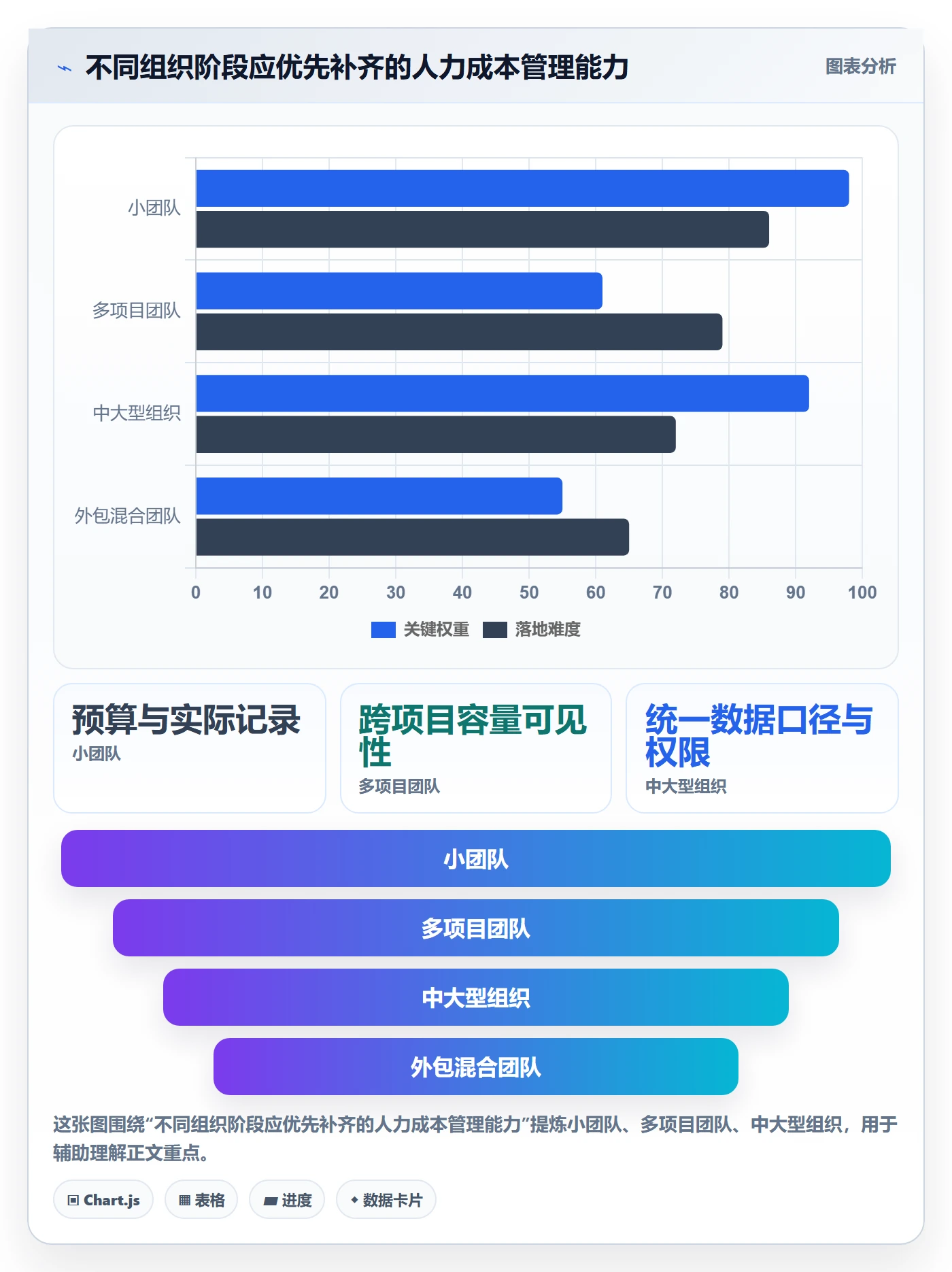 成本管理人力成本全流程：项目成员协同管理与一文讲清