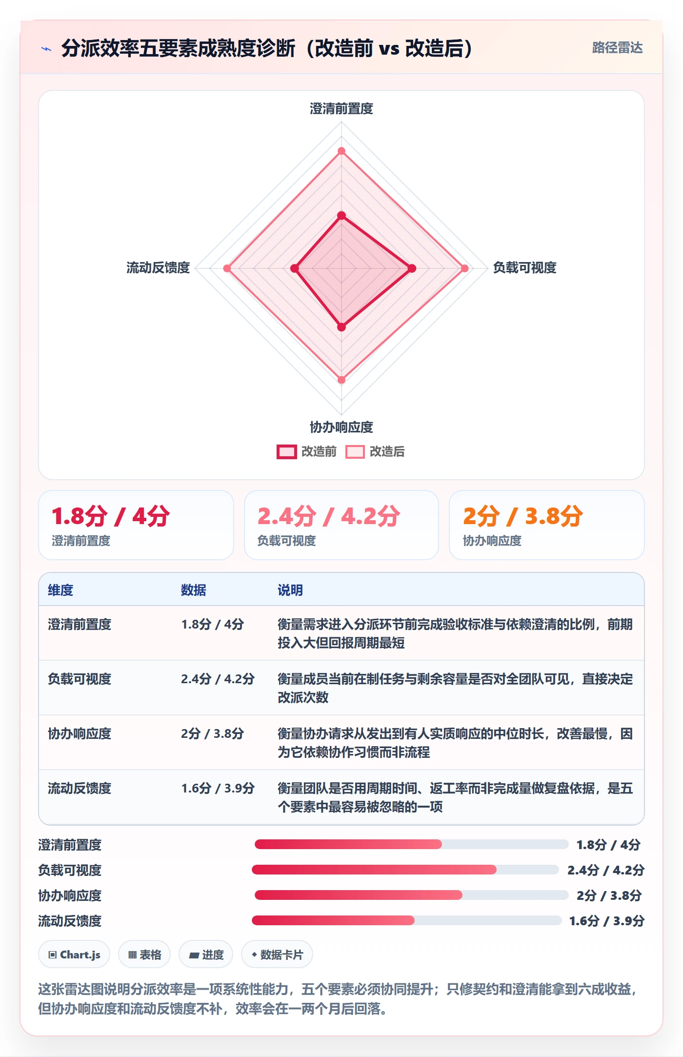 协办实操方法：研发团队提升任务分派效率的落地方案方法与模板