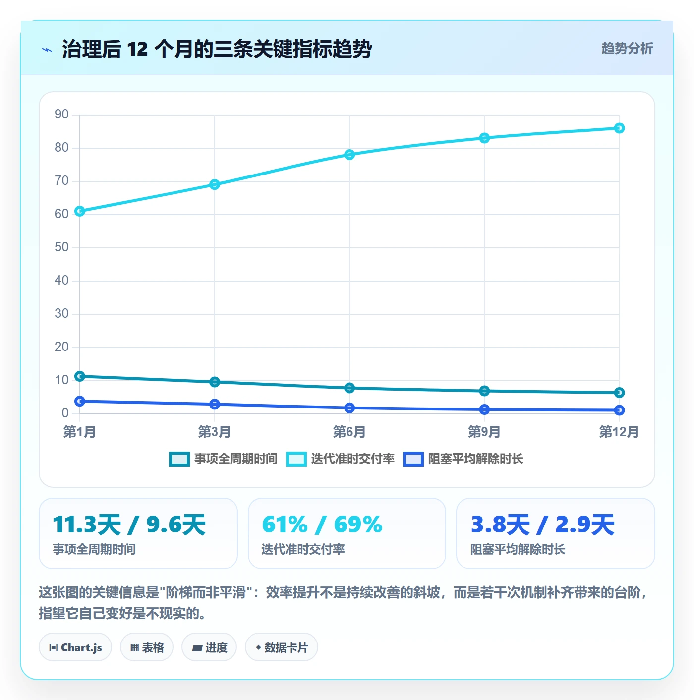 事项落地方案:项目负责人开展任务管理的效率提升案例解析