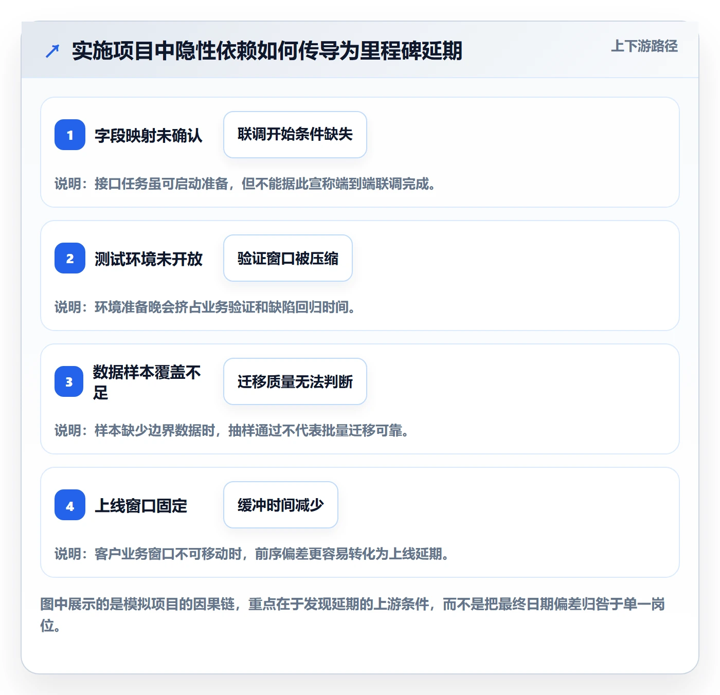 延期分析管理指南:实施团队如何做好延期管理,制度设计全流程