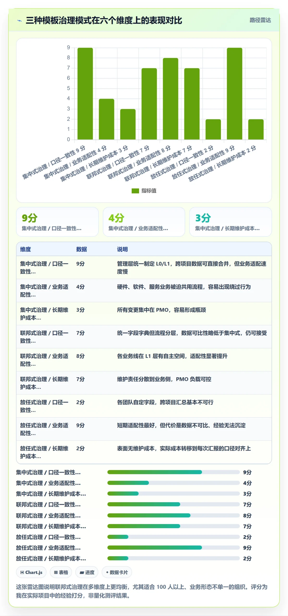 模板复用实操方法：管理层提升项目模板效率的落地方案方法与模板