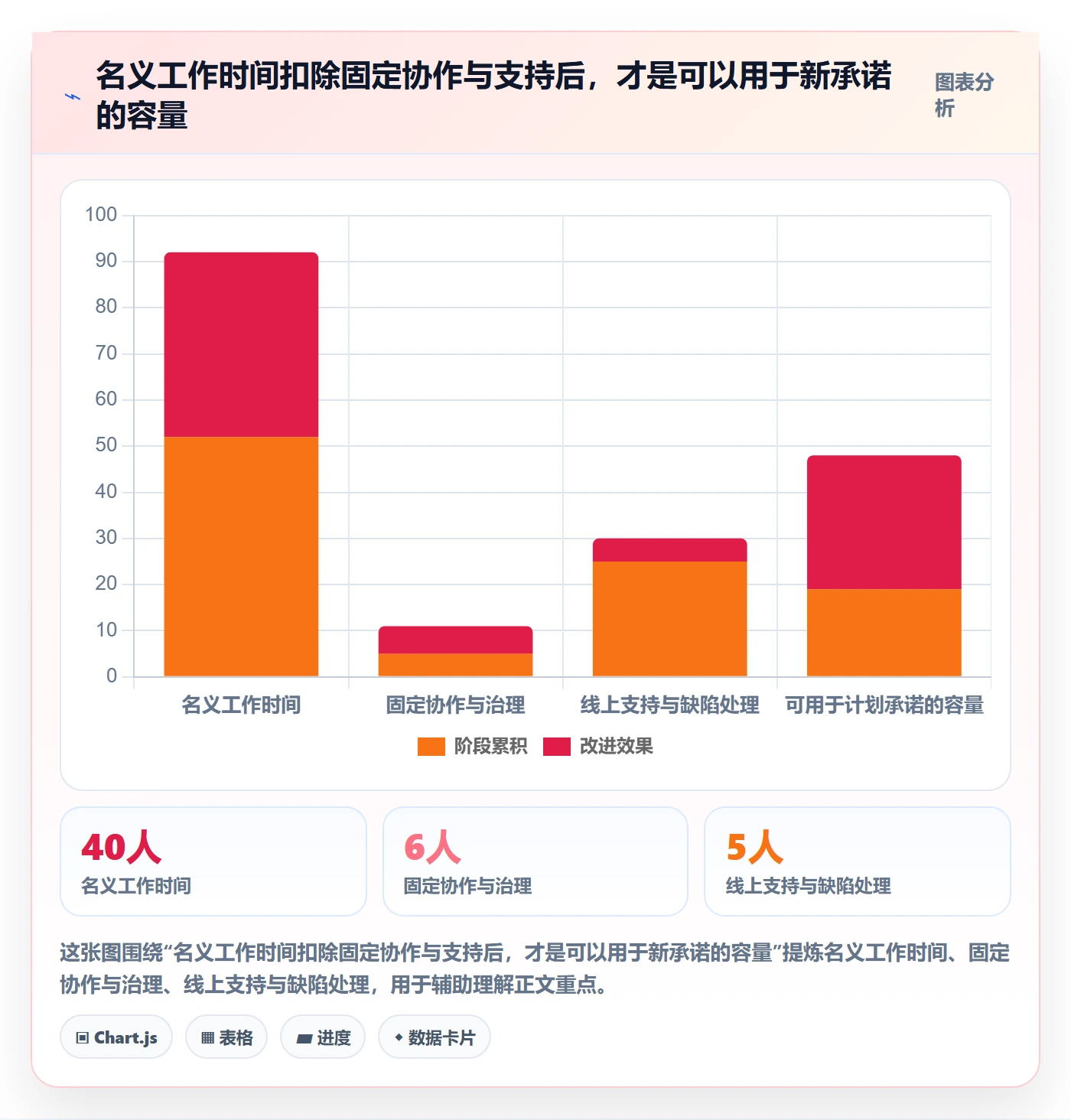 负荷管理指南:产品经理如何做好资源负载,落地方案全流程