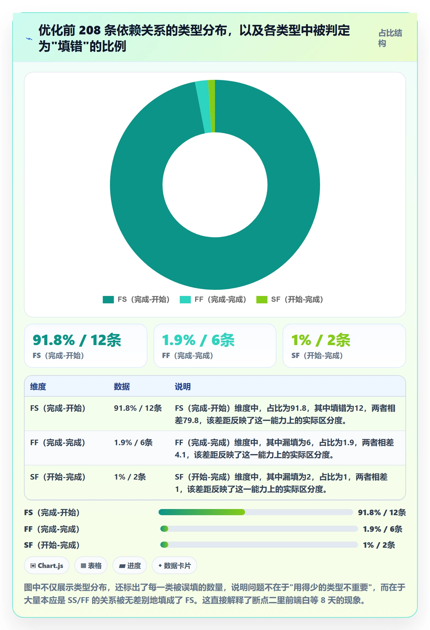 关键路径落地方案:项目成员开展任务依赖的流程优化案例解析