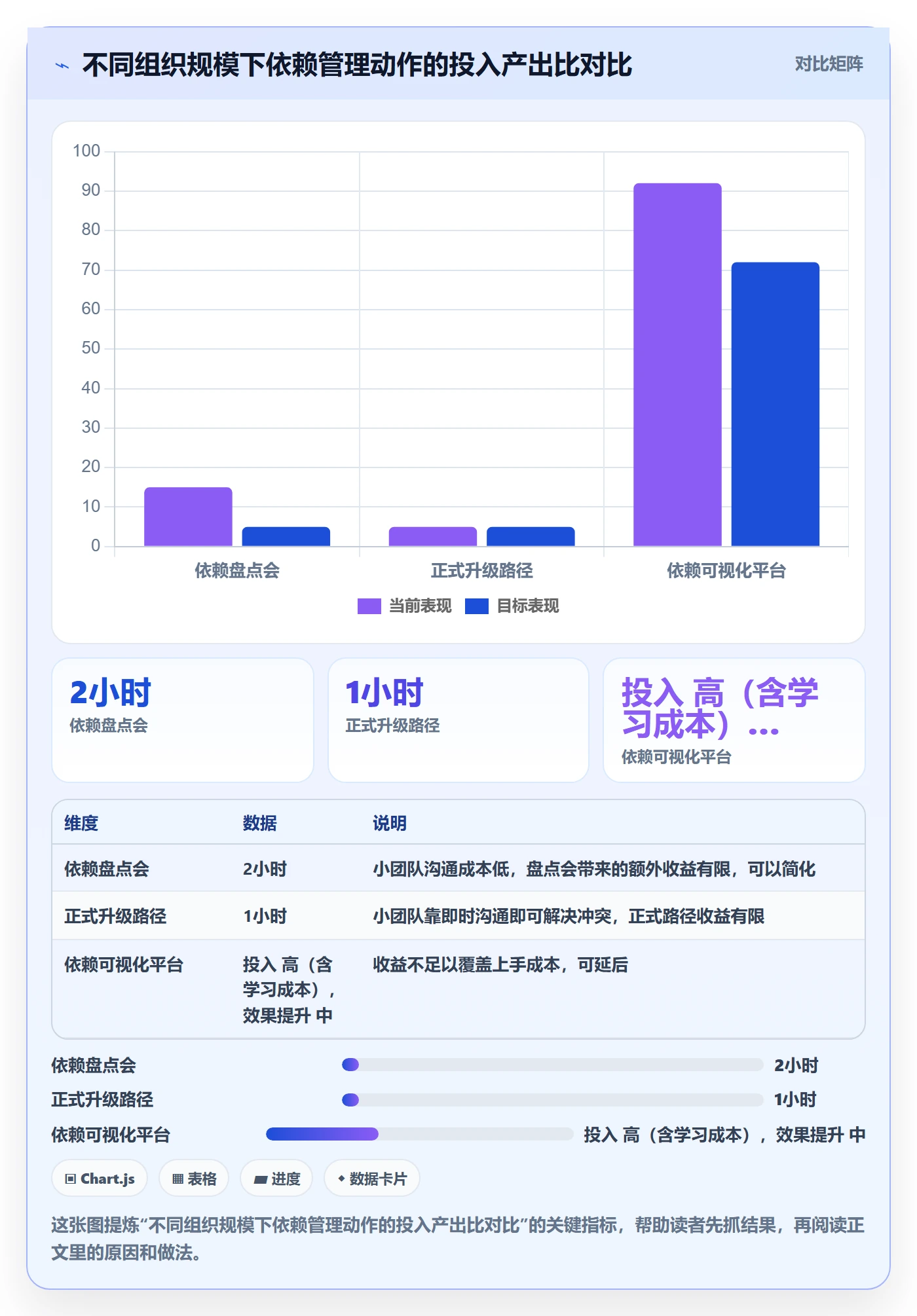 任务依赖依赖关系教程:管理层协同管理,避坑指南