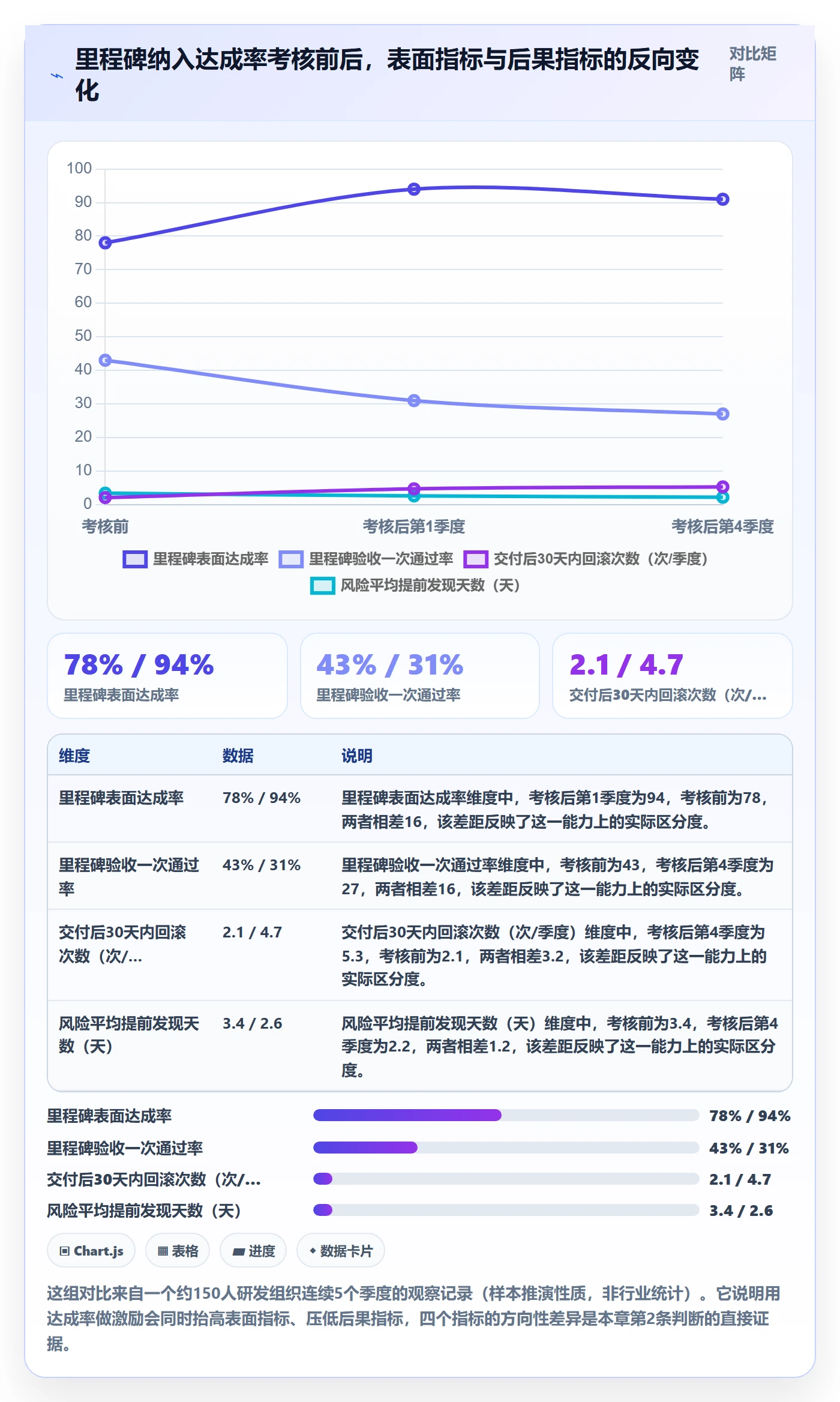 里程碑计划管理指南：研发团队如何做好里程碑，实操方法全流程