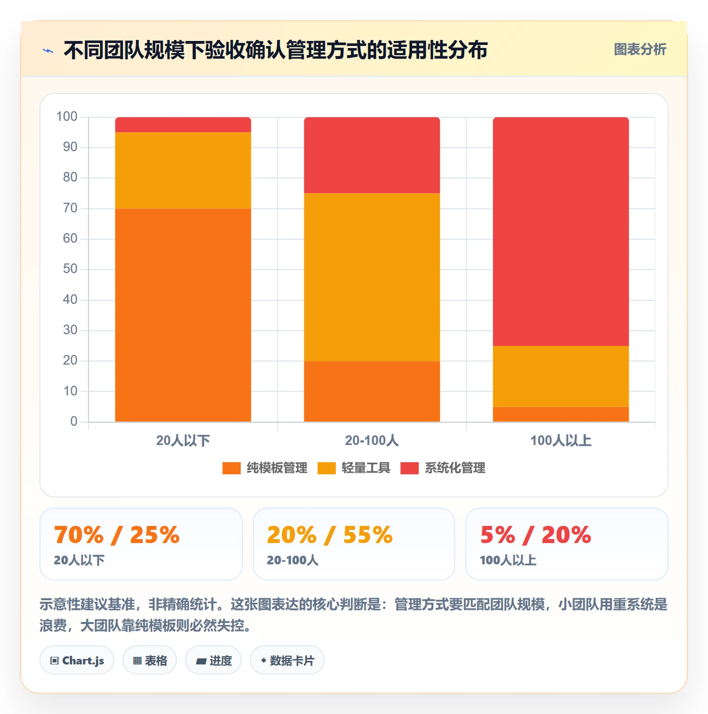 确认完成实操方法:实施团队提升任务验收效率的风险控制方法与模板