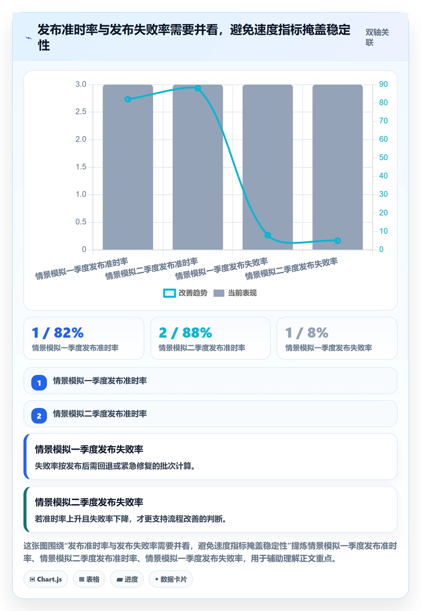 发布管理发布全流程:企业管理者协同管理与一文讲清