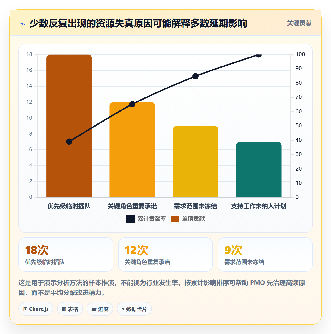 团队流程与规范：PMO资源管理效率提升关键指标