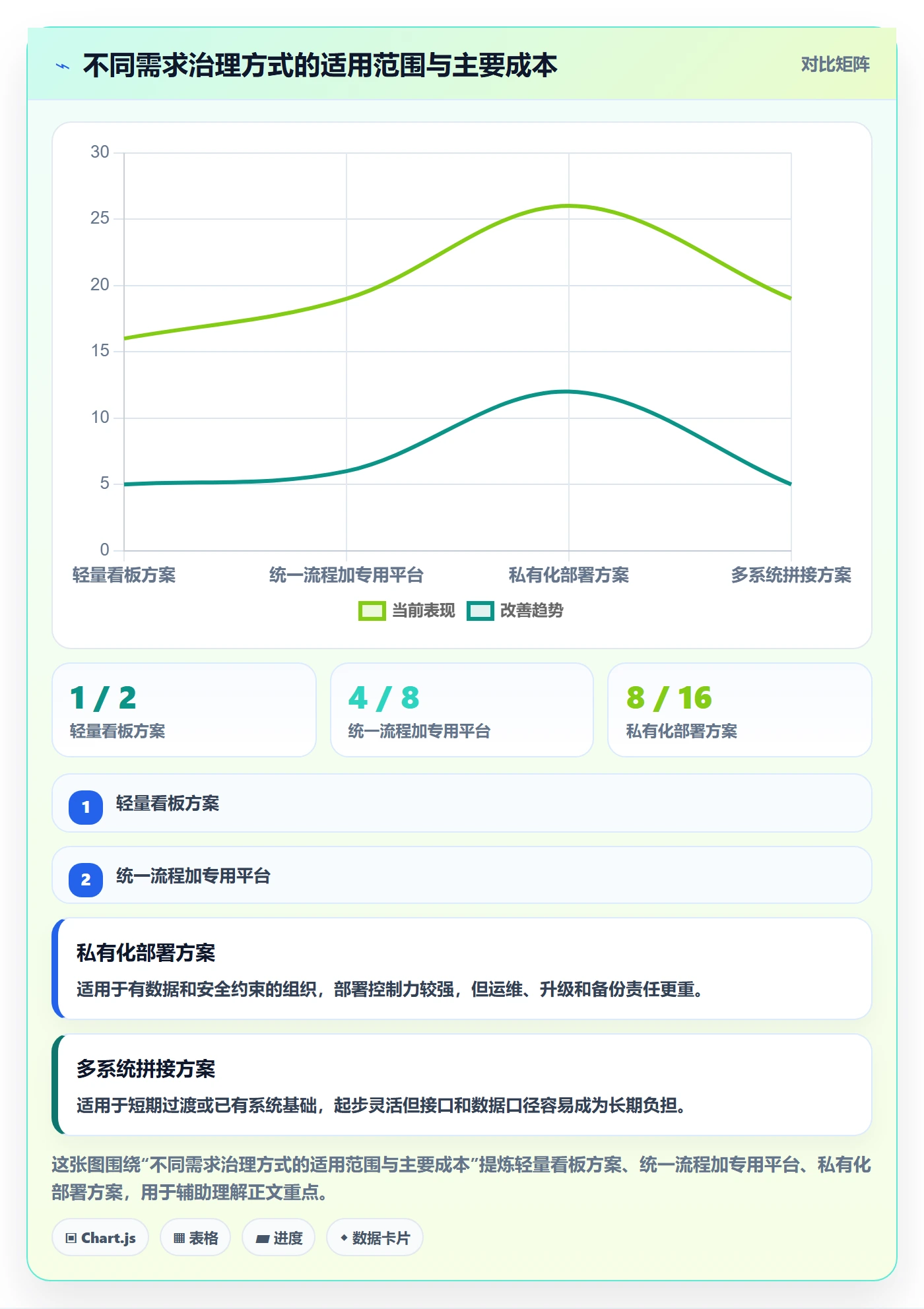 需求怎么做?企业管理者落地方案:需求管理从0到1