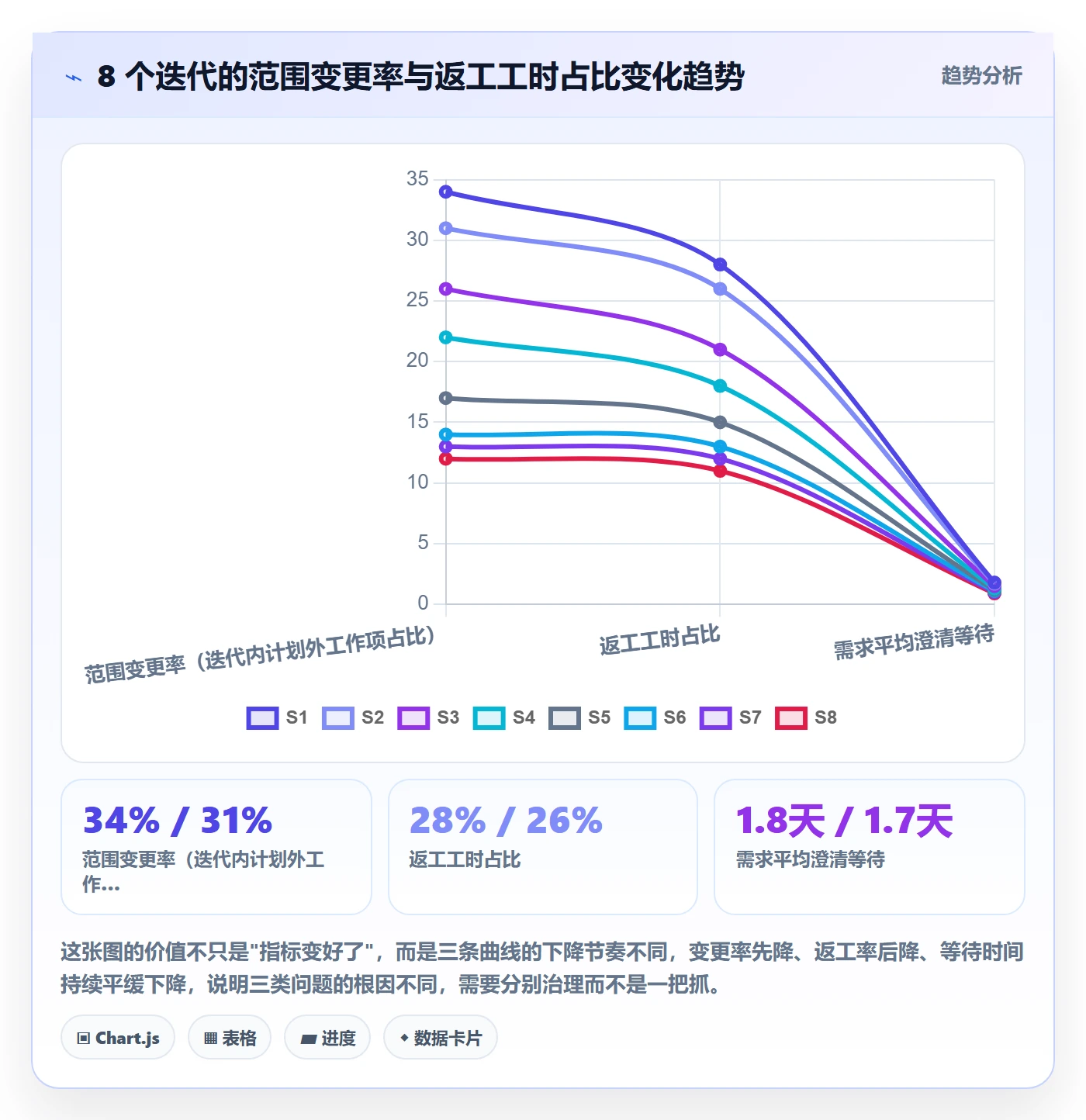范围实操方法：产品经理提升项目范围效率的效率提升方法与模板