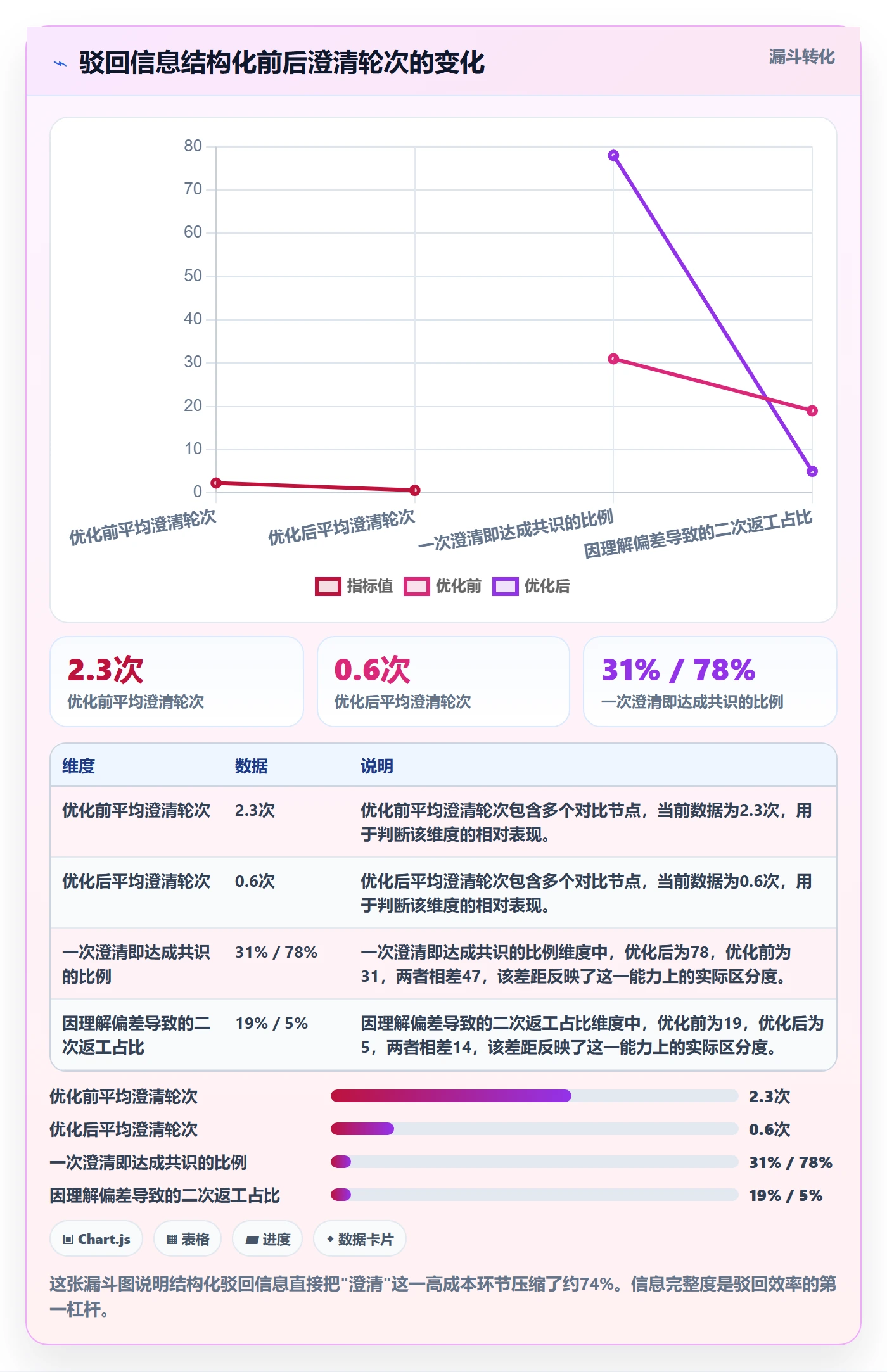 驳回实操方法:项目负责人提升任务验收效率的流程优化方法与模板