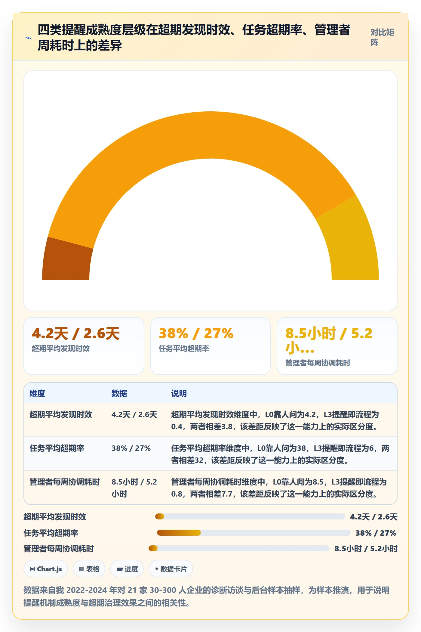 超期提醒最佳实践：企业管理者任务提醒入门指南，常见问题