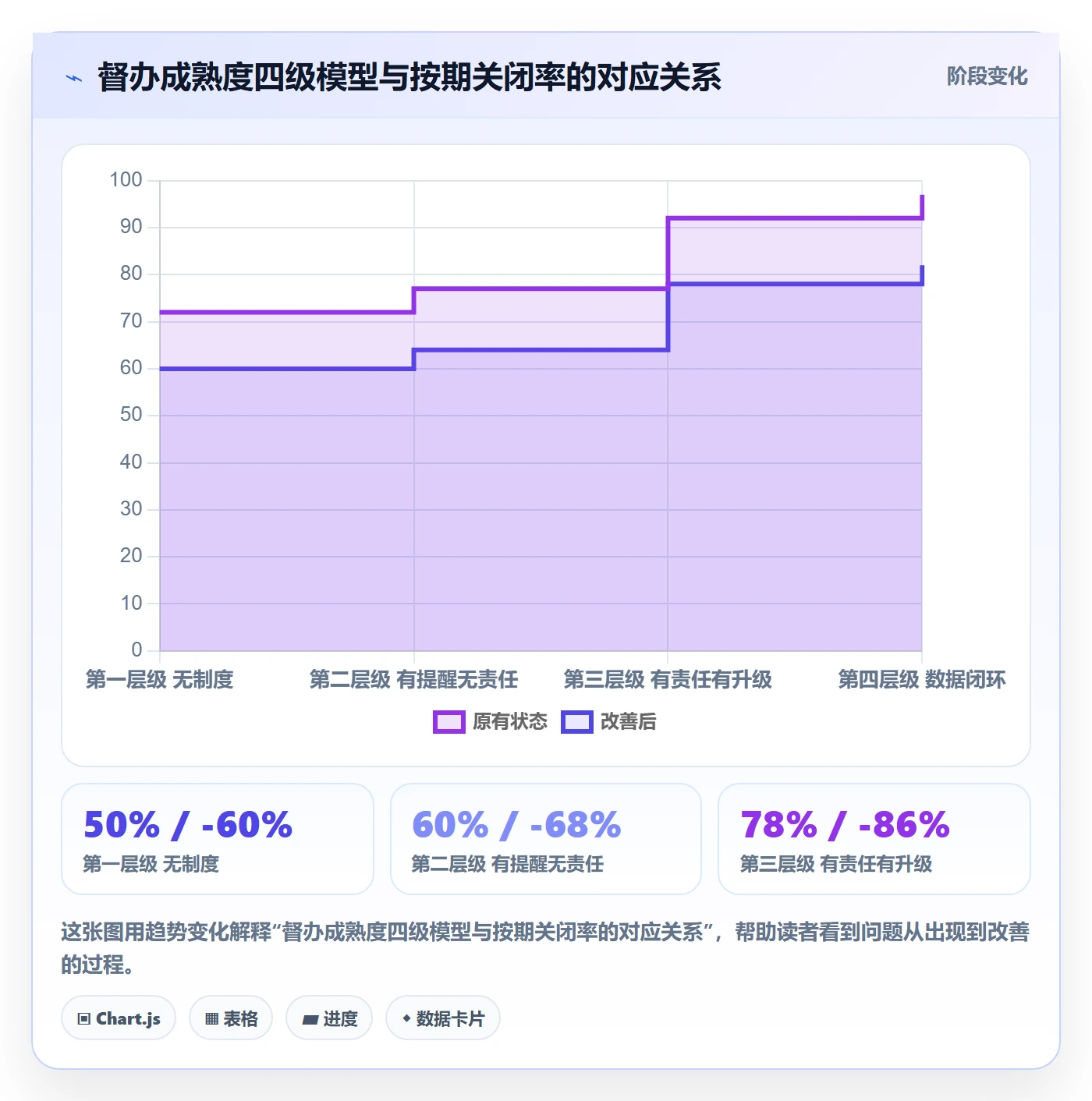 任务提醒督办教程:实施团队制度设计,避坑指南