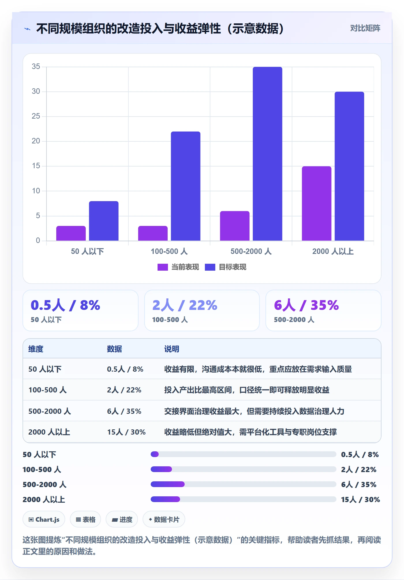 负责人实操方法:企业管理者提升任务管理效率的数据分析方法与模板