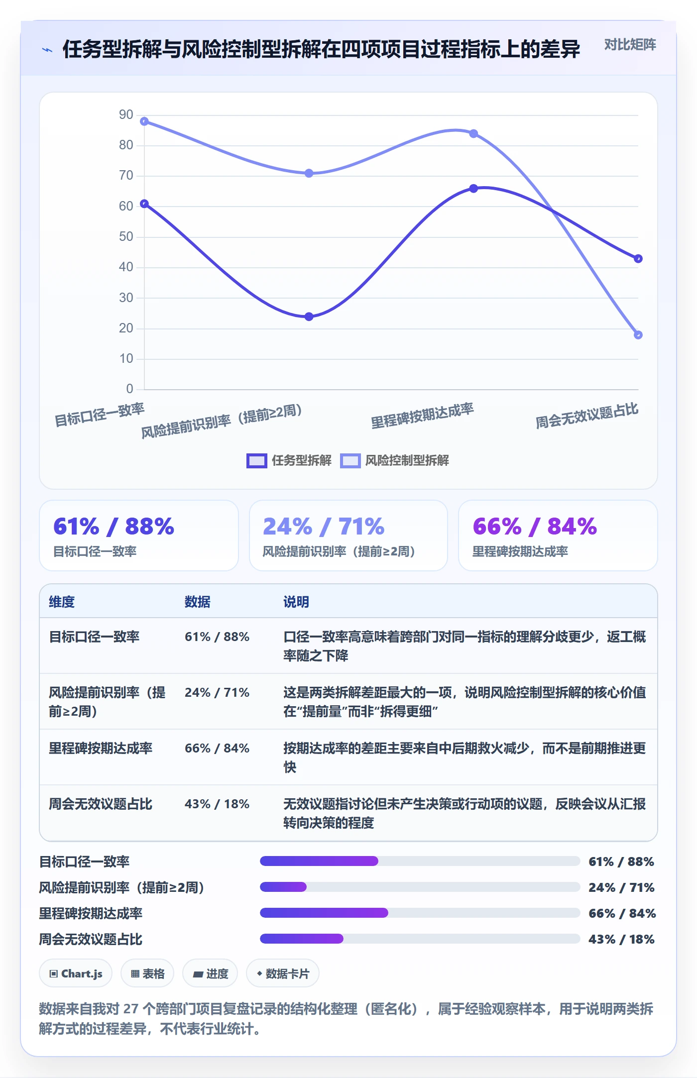 目标拆解实操方法：企业管理者提升项目目标效率的风险控制方法与模板