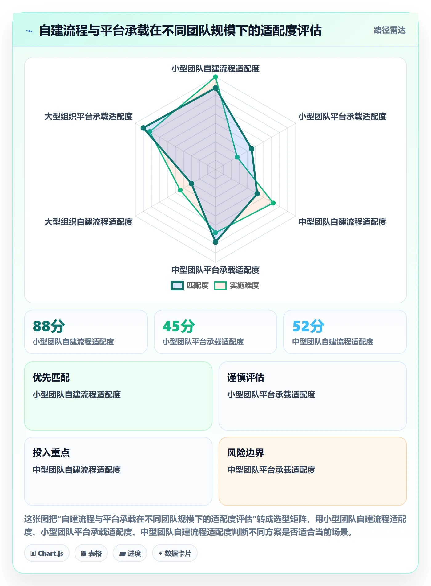 审核管理方法大全：项目成员任务验收流程优化落地清单
