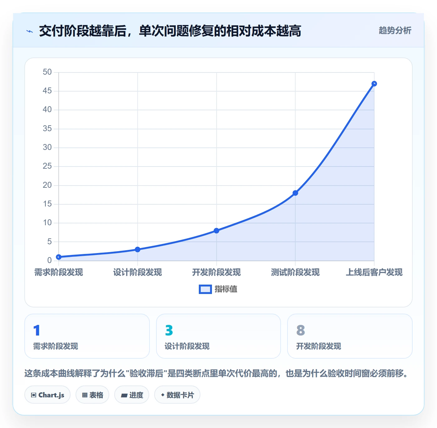 审核管理方法大全:管理层任务验收流程优化落地清单