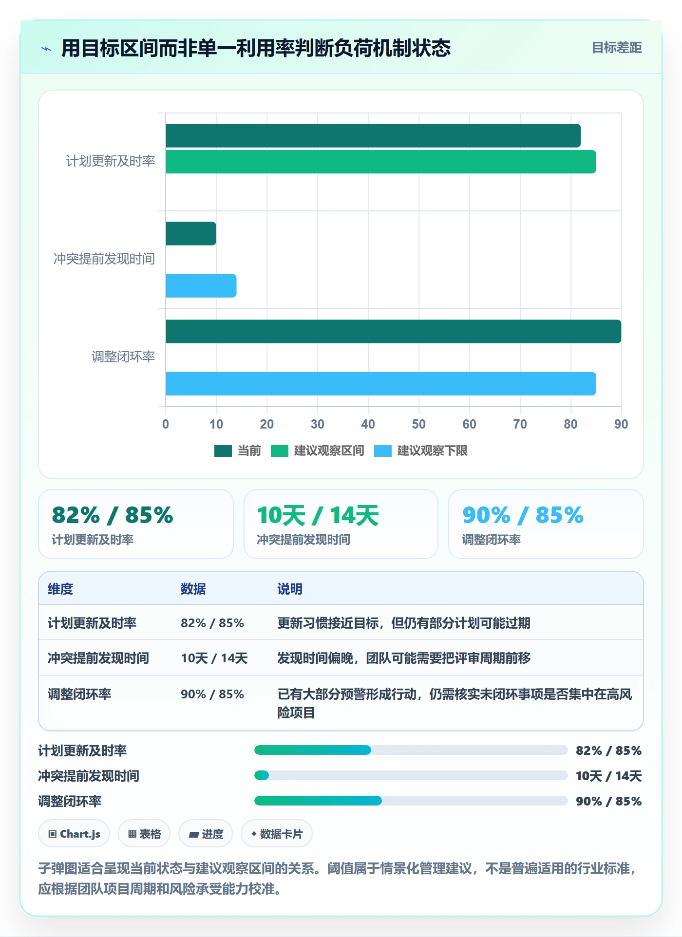 负荷怎么做?实施团队入门指南:资源负载从0到1