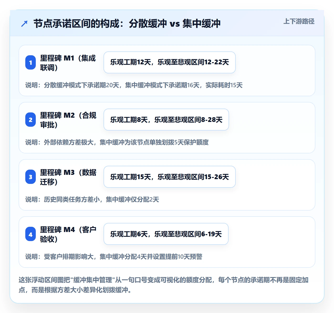 节点日期实操方法:项目负责人提升里程碑效率的制度设计方法与模板