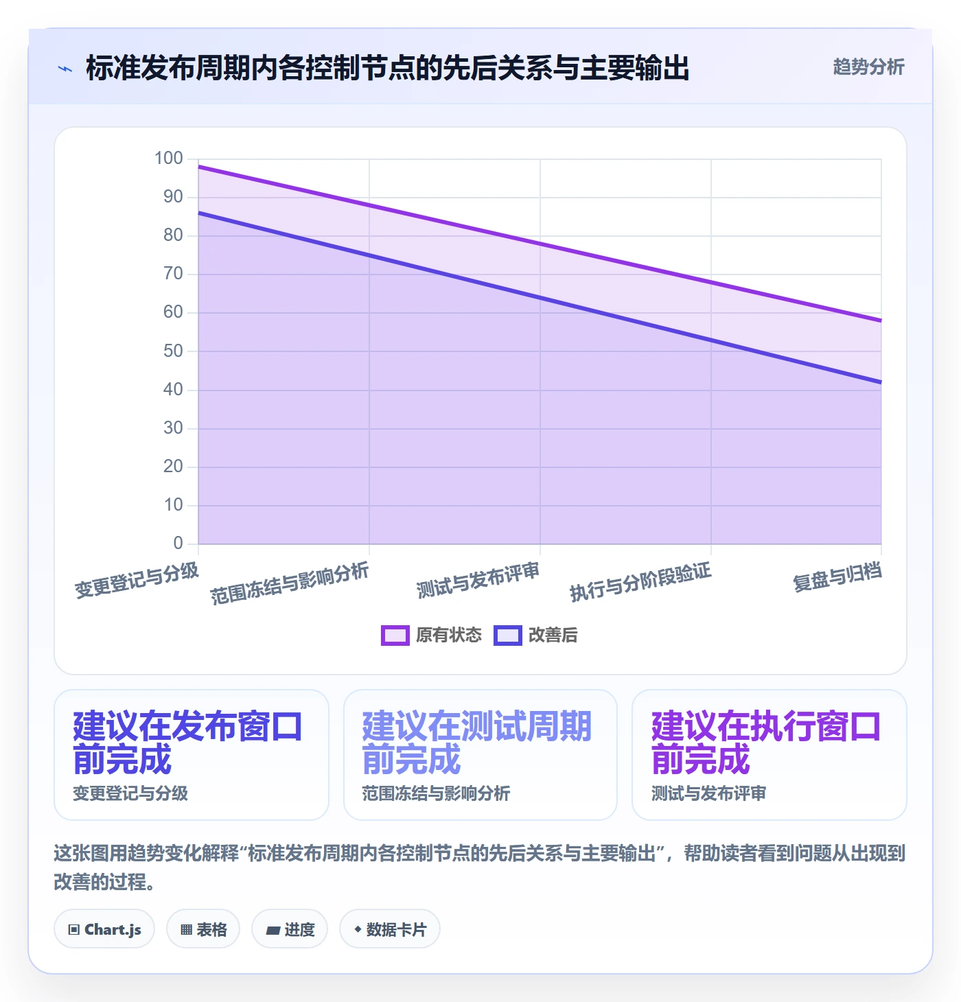 发布管理发布全流程:企业管理者制度设计与一文讲清