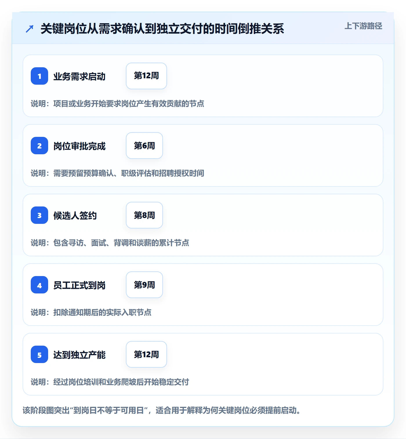 人力资源计划如何做好人力规划？跨部门团队入门指南与操作步骤