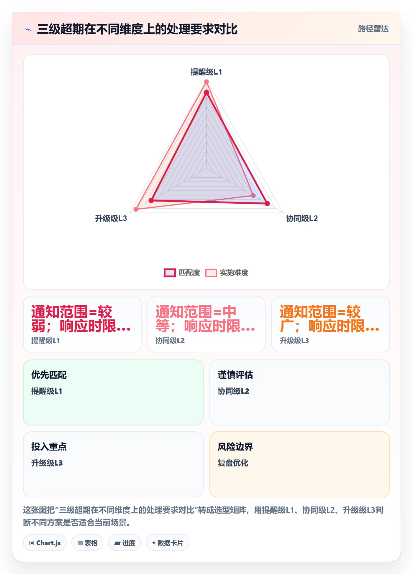 超期提醒管理方法大全:项目经理任务提醒协同管理落地清单