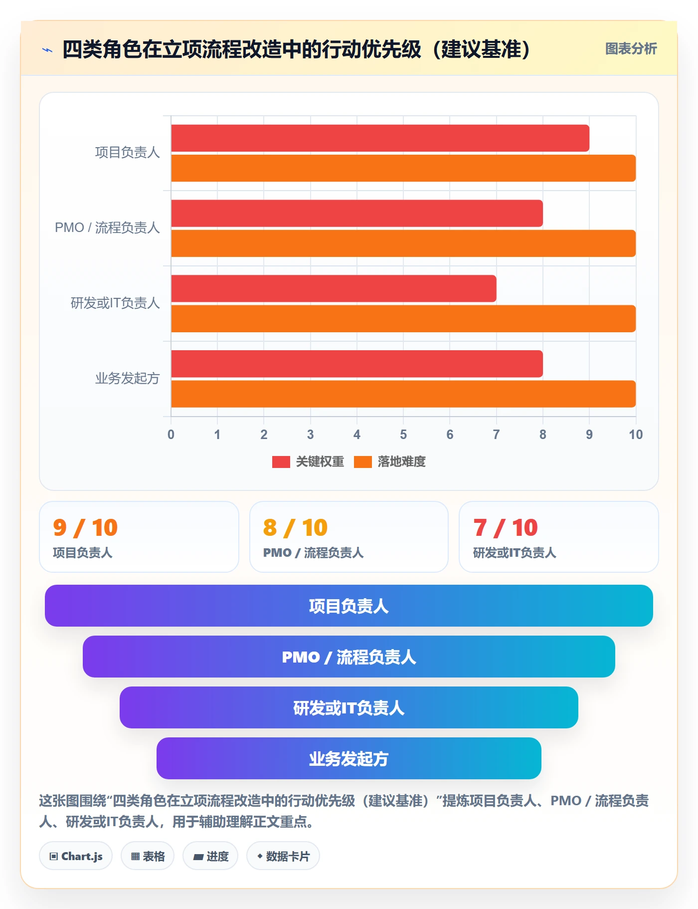 项目立项项目价值全流程：项目负责人流程优化与一文讲清