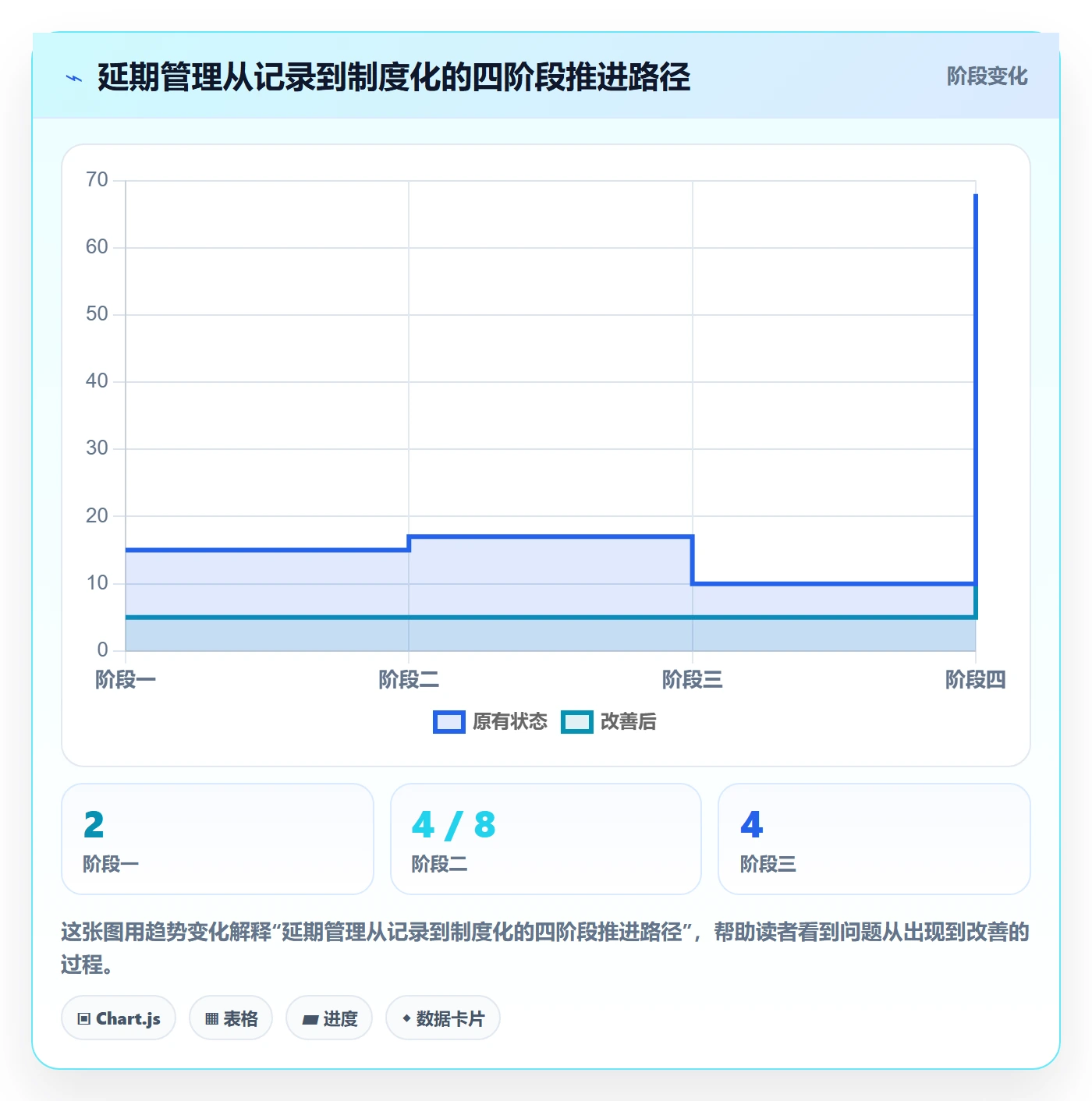 延期天数怎么做？实施团队制度设计：延期管理从0到1