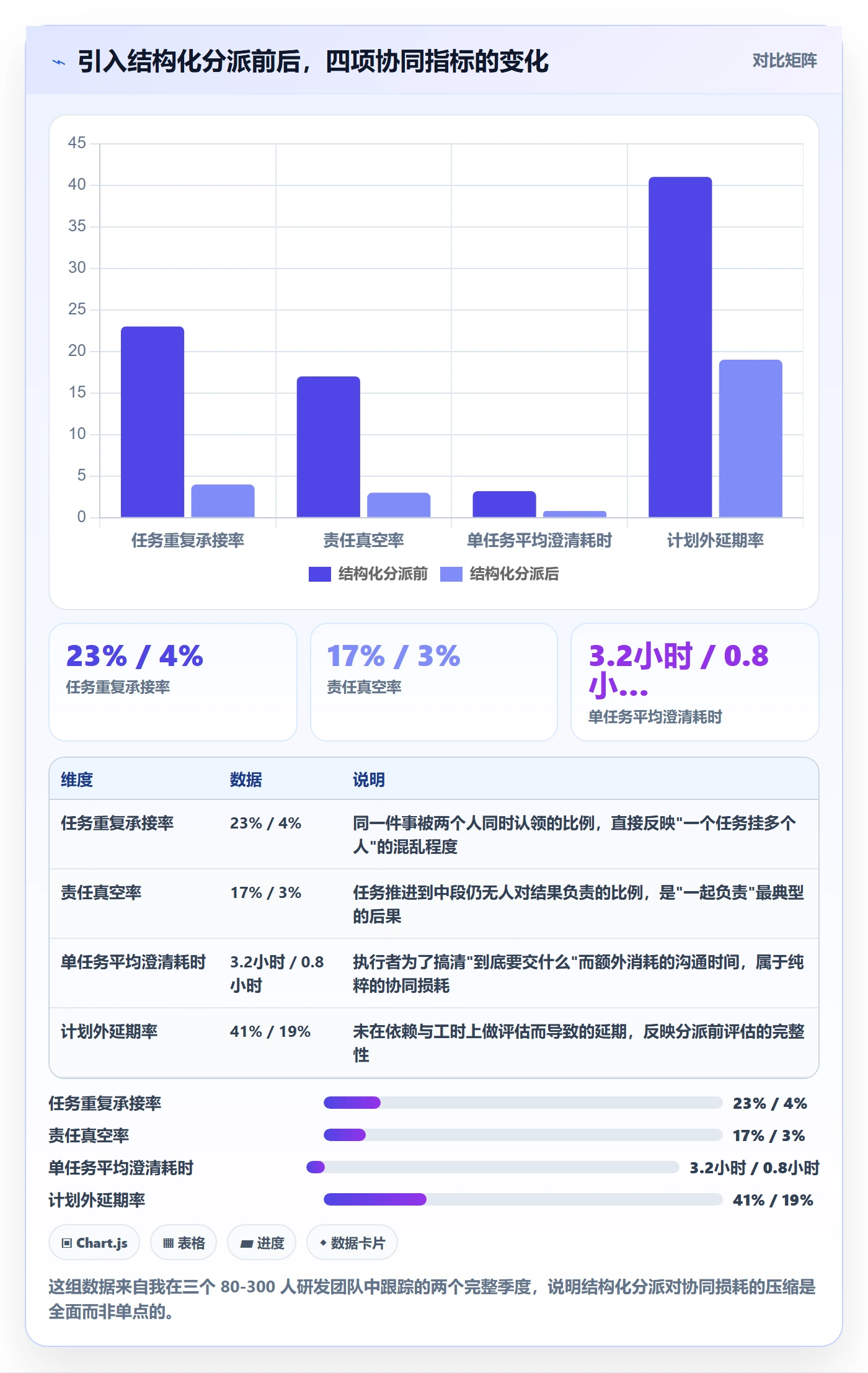 多人任务怎么做？企业管理者最佳实践：任务分派从0到1