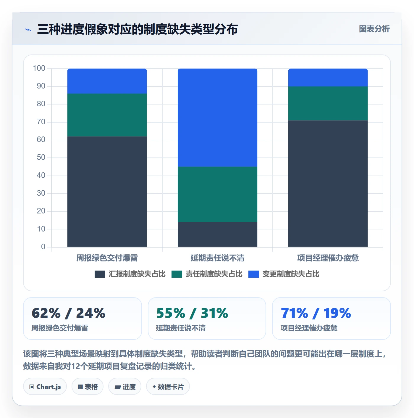 进度管理如何做好实际进度?项目经理制度设计与操作步骤