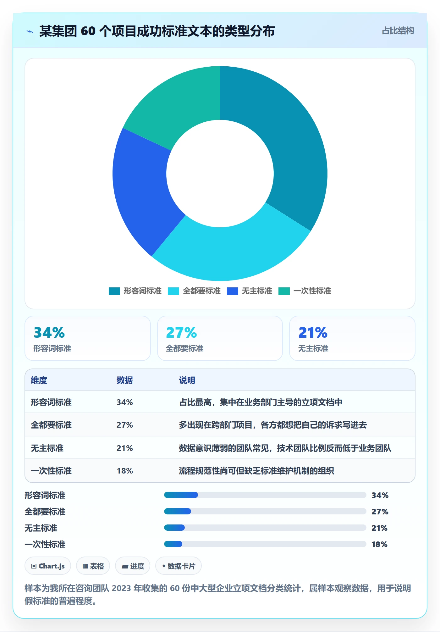项目目标如何做好成功标准?管理层实操方法与操作步骤