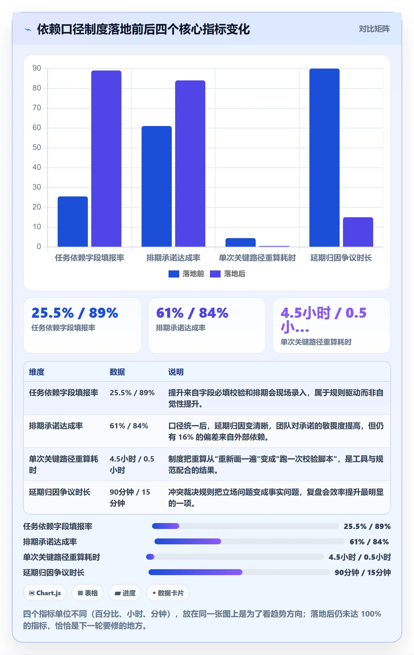 任务依赖关键路径全流程:产品经理制度设计与一文讲清